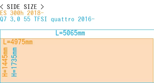 #ES 300h 2018- + Q7 3.0 55 TFSI quattro 2016-